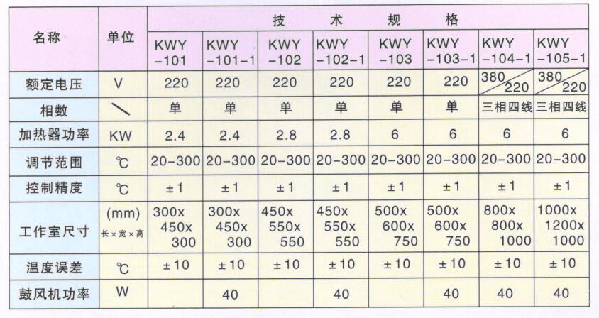 KWY型干燥箱系列--技術(shù)數(shù)據(jù).jpg